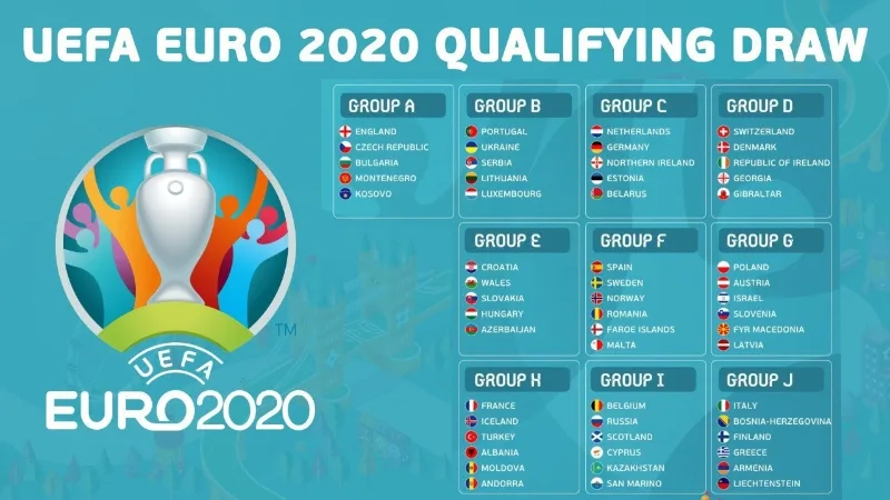 EURO - Giải vô địch bóng đá châu Âu hai năm tổ chức chỉ 1 lần